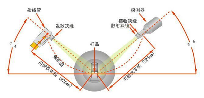 攜帶式X射線探傷機(jī)的基本介紹